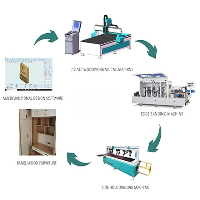 1325 목재 CNC 라우터 기계 (도어, 캐비닛, 사 - Office Furniture Cabinets 리뷰 및 가격